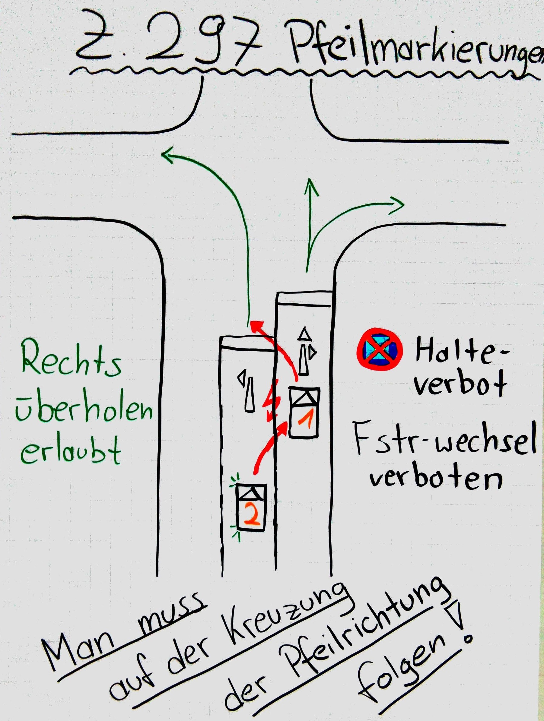Wann Dürfen Sie Nicht Auf Den Rechten Fahrstreifen Parken Straßenmarkierungen – Fahrlehrerausbildung