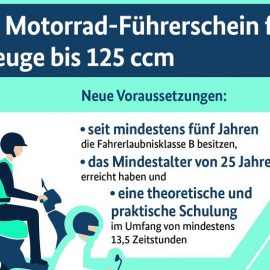 A1 Motorrad / Roller 125ccm mit Autoführerschein (Klasse B) fahren! Erleichterung ab 31.12.2019.