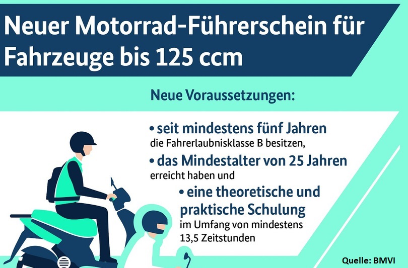 A1 Motorrad / Roller 125ccm Mit Autoführerschein (Klasse B) Fahren ...